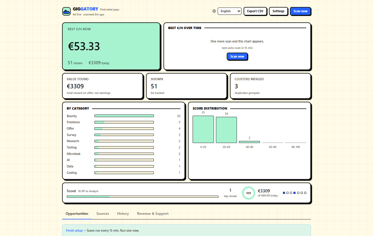 Giggatory dashboard ranking opportunities by effective hourly rate